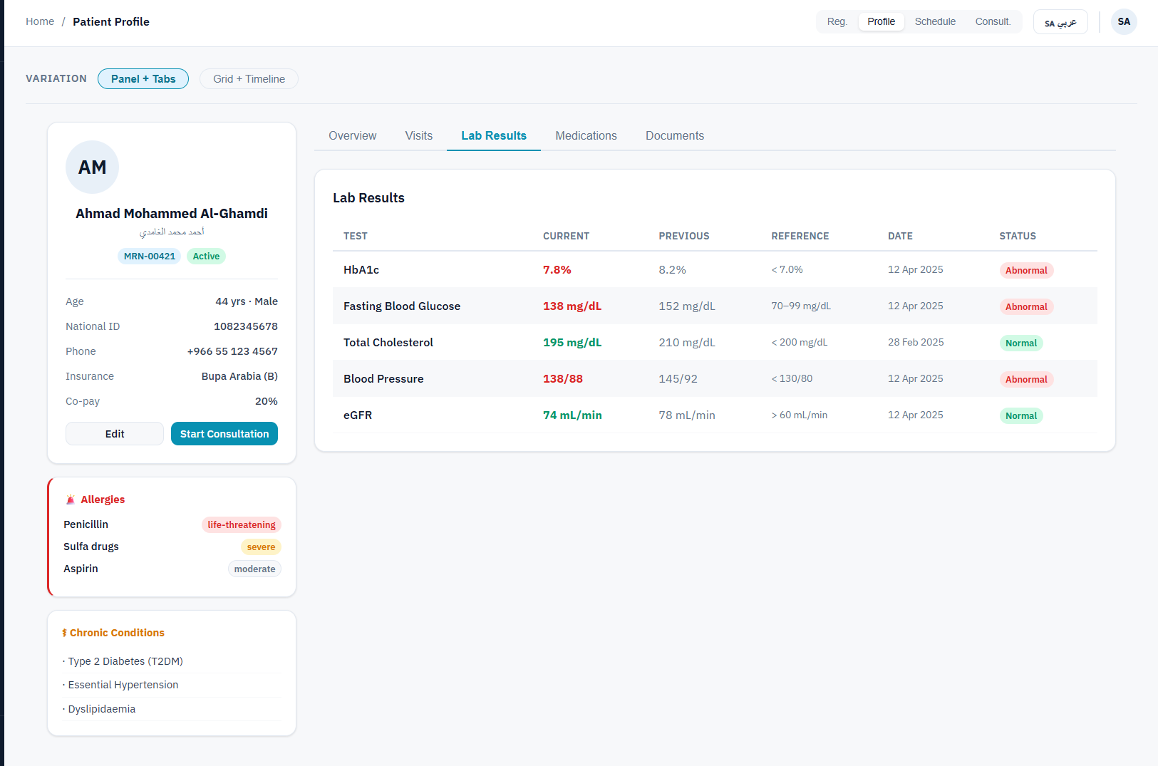 EKAO Clinic — Patient Profile showing Lab Results tab with current vs. previous values and Normal/Abnormal status